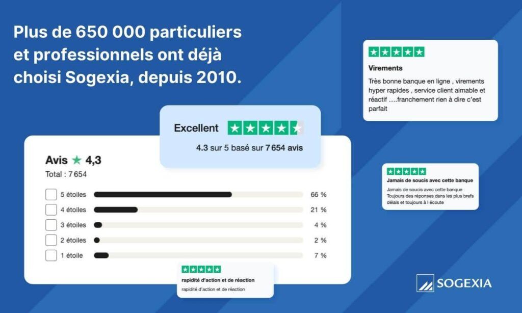 Sogexia Sogexia Avis 2025 – Test complet du compte en ligne sans banque